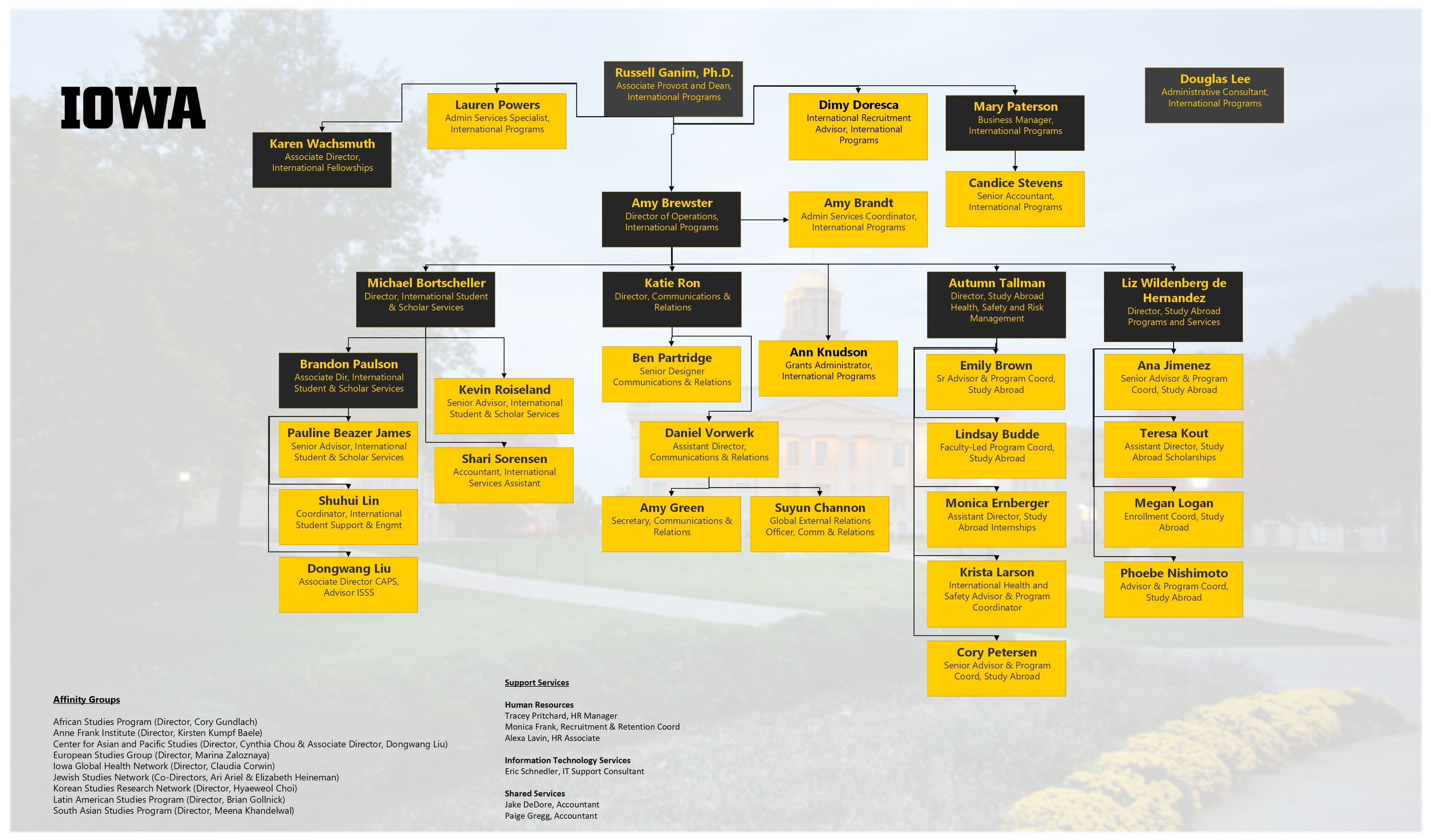 IP Org Chart 09012024 image